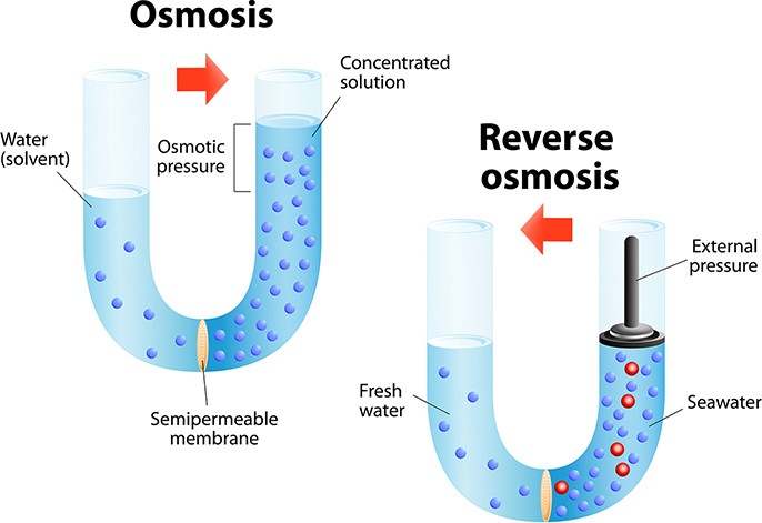 reverse-osmosis-diagram